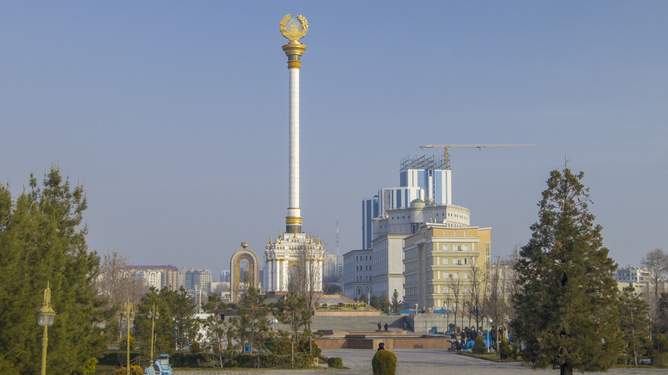 2. Tajikistan