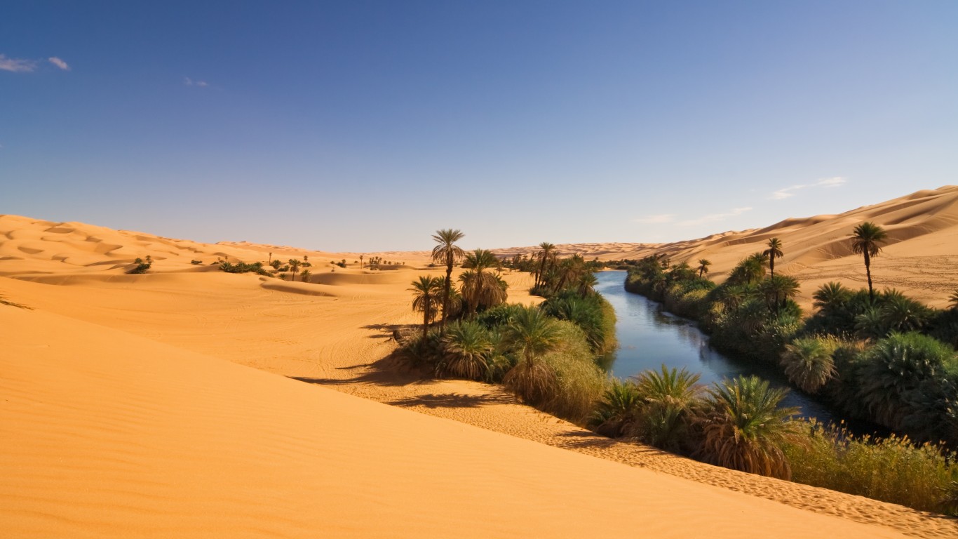 The Country At Most Risk As Water Scarcity Becomes More Severe Globally