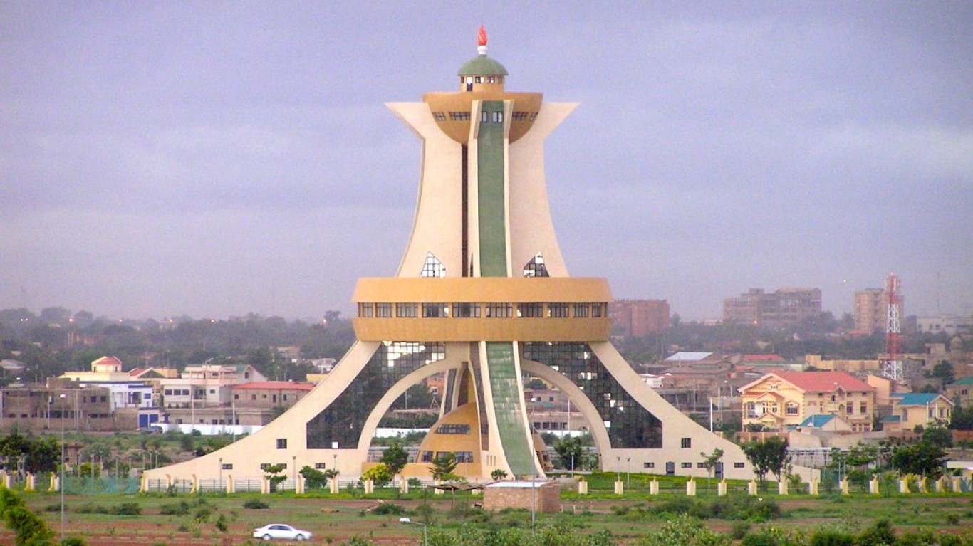 27. Burkina Faso